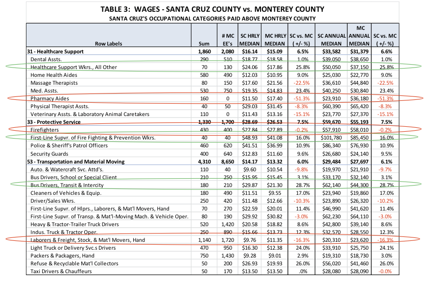table3-SCvMonterey-JimJohnson