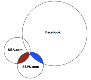 Looker-Venn