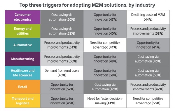 Internet of Things: Focus on Vodafone