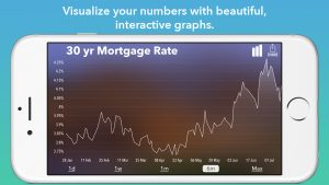 Numerous can track the rate for a thirty year mortgage and much more.