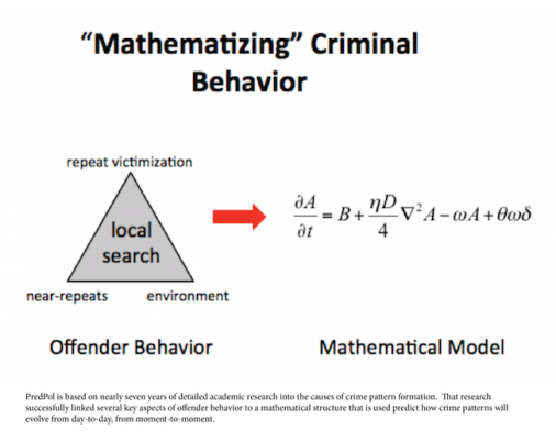 What PredPol is and What PredPol is NOT