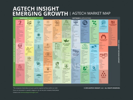 AgTech Insight Updates Emerging Growth Market Map