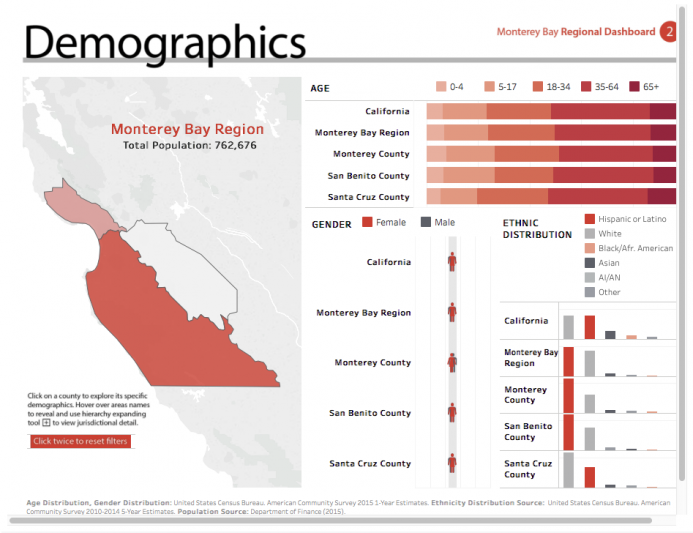 MBEP Announces New Regional Dashboard to Track Progress in Key Domains