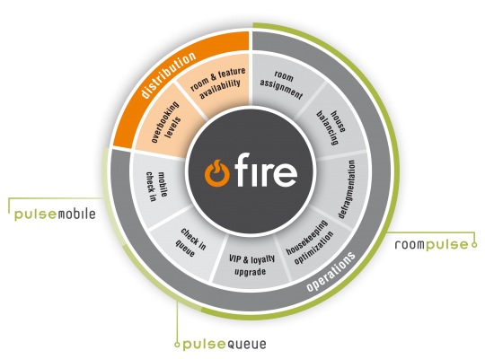hospitalityPulse Debuts FIRE, the Hotel Industry’s First Feature Inventory Response Engine, at ITB Berlin 2017