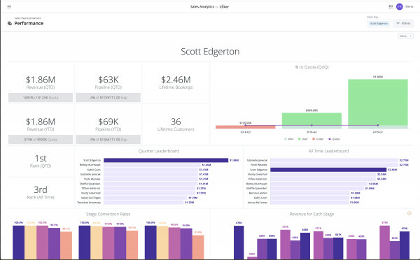 Looker Expands the Power of Its Data Platform with Sales Analytics Application and Powerful Third-Party Developer Features