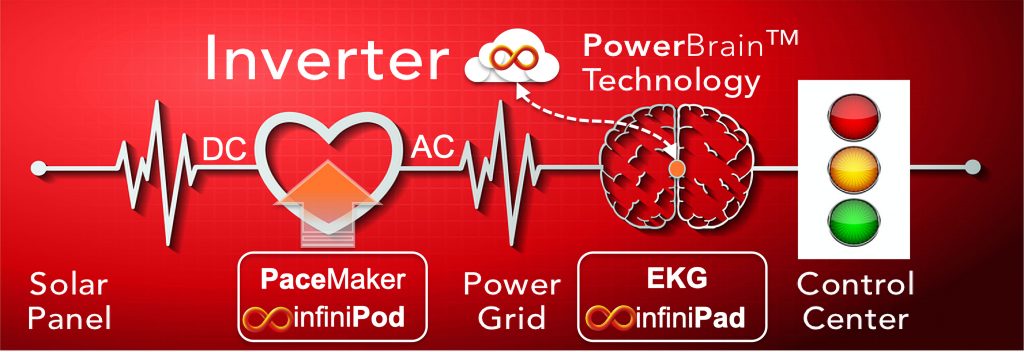 Diagram showing how infiniRel works