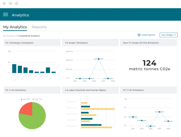 SupplyShift: Climate Change Impact Tools