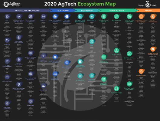 AgTech Insight Announces Global Team of AgriFood Implementation Experts and Interactive Ecosystem Market Map