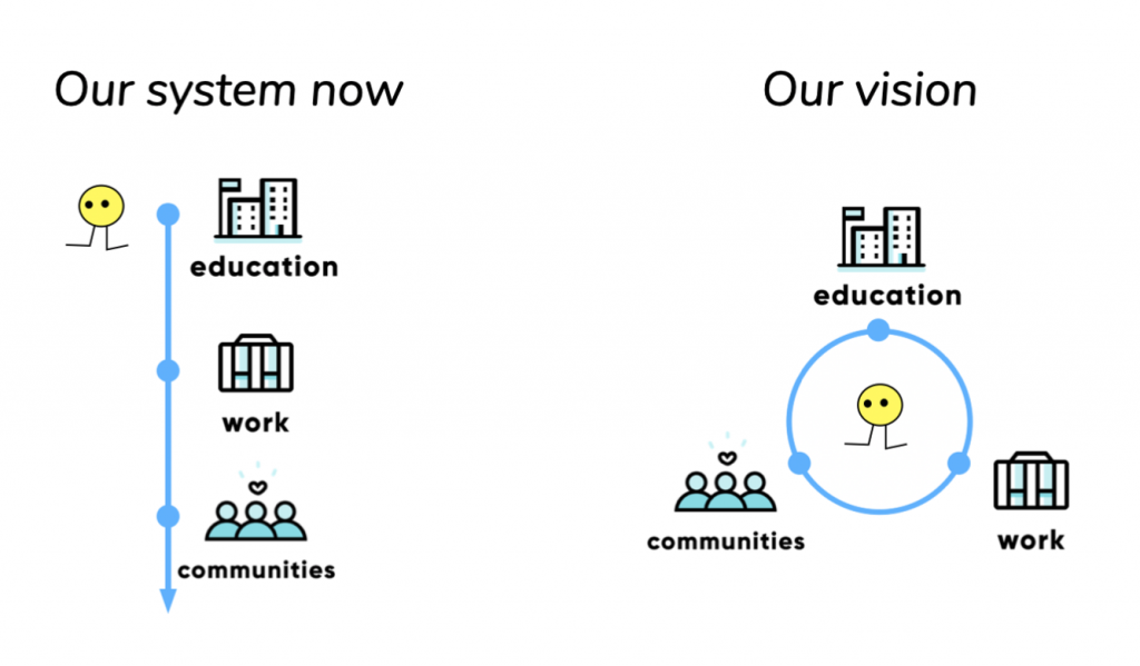 UCSC HCI Lab seeks to interview community members in Creative EDG2’s