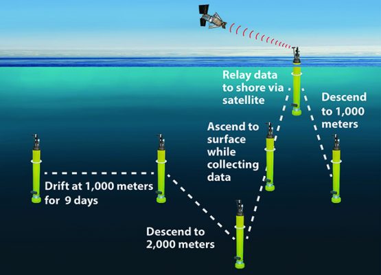 New $53 million grant to create a world-wide fleet of robotic floats to monitor ocean health