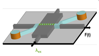 Ultrasensitive antigen test detects SARS-CoV-2 and influenza viruses